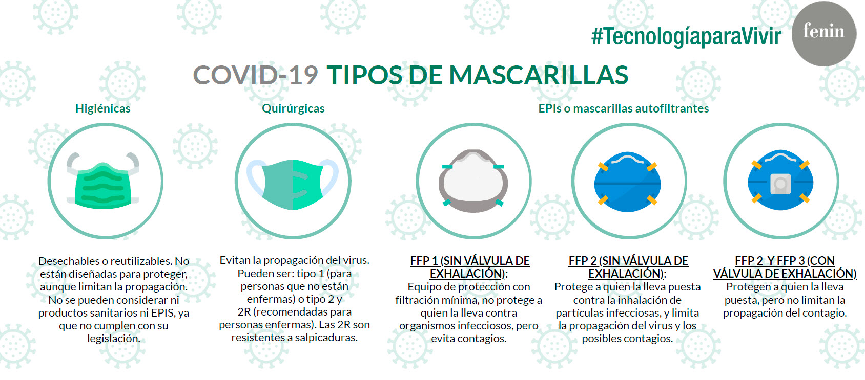 Tipos de mascarillas