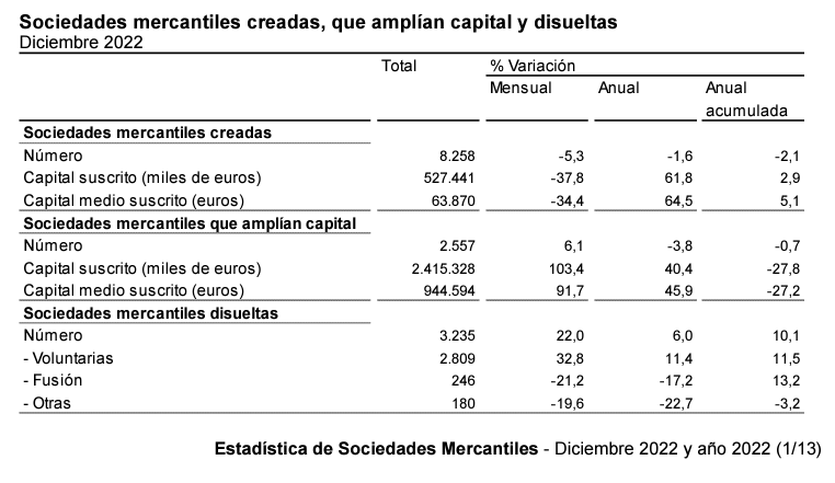 sdfa
