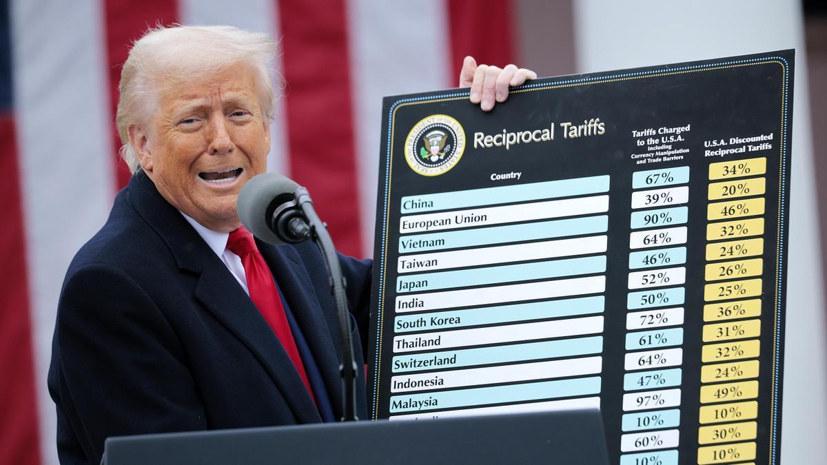trump-aranceles trump-aranceles